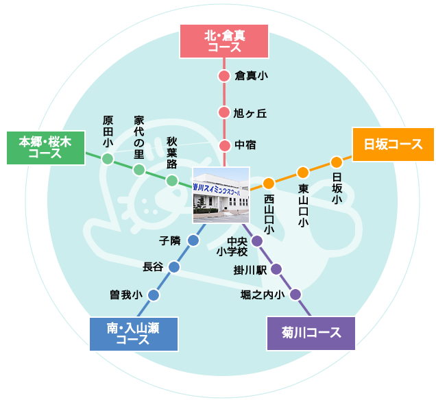 掛川スイミングスクールバス運行エリア