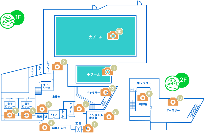 掛川スイミングスクール敷地配置図