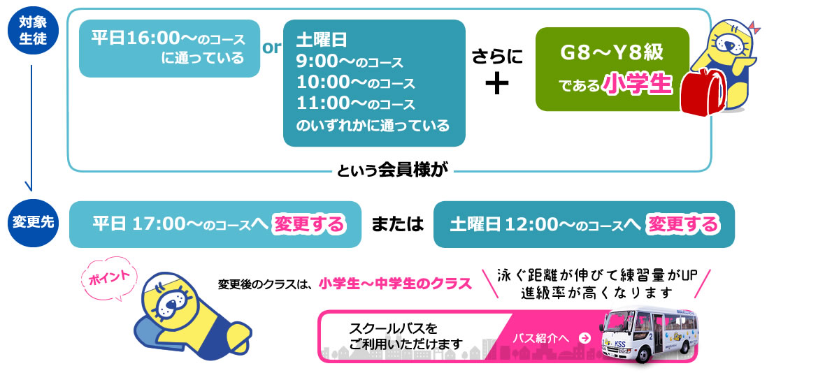 コース変更キャンペーン