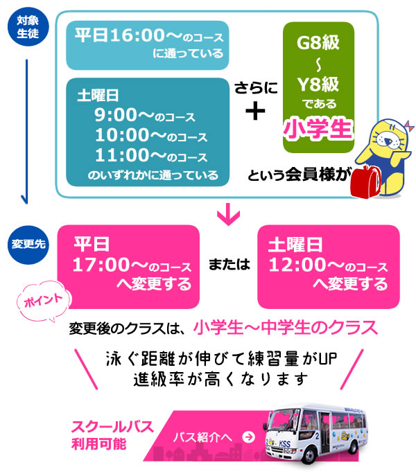 掛川スイミングスクールコース変更キャンペーン