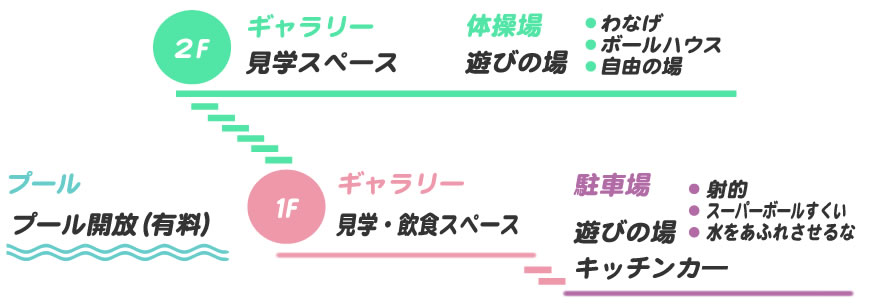 フロアガイド
