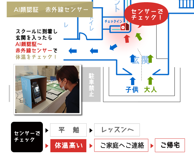 コロナ対策動線