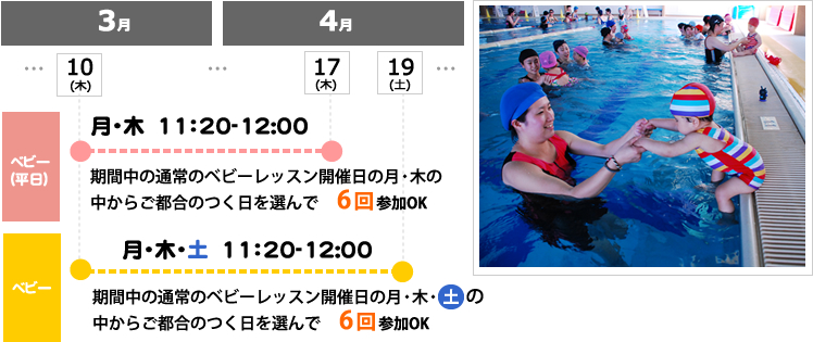 ベビースイミング 短期教室概要