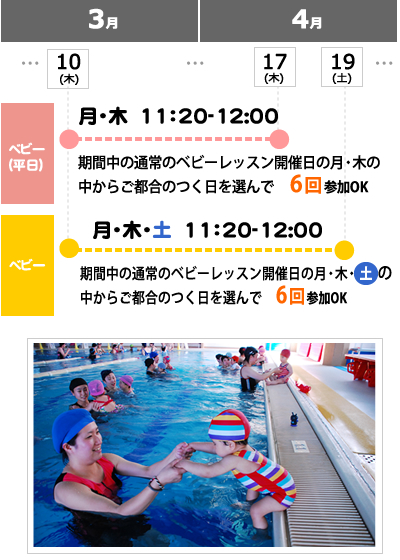 ベビースイミング 短期教室概要