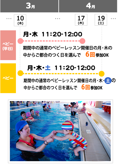 ベビースイミング　短期教室概要