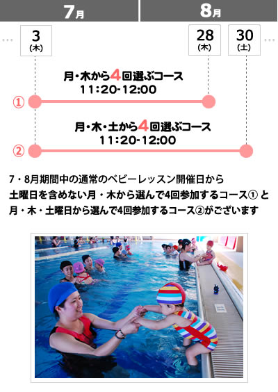 ベビースイミング　短期教室概要