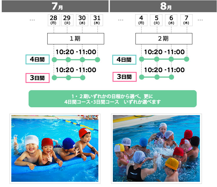 掛川スイミングスクールはじめての短期教室 概要