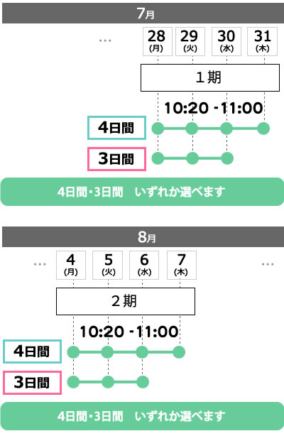 掛川スイミングスクール はじめての短期教室概要