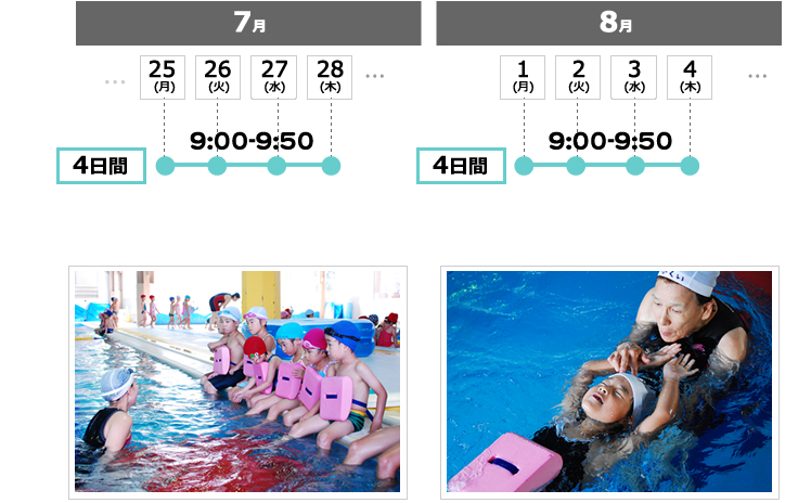 掛川スイミングスクール短期教室 概要