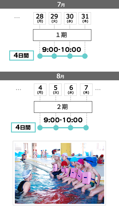 掛川スイミングスクール　短期教室概要