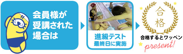 スイミング 会員様で4日間コースを受講し、最終日の進級テストに合格すると、ワッペンを無料プレゼント