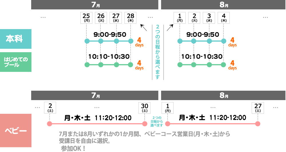 掛川スイミングスクール短期教室開催期間表