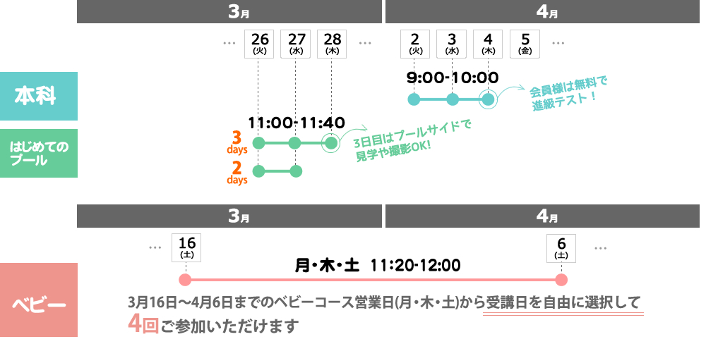 掛川スイミングスクール短期教室開催期間表
