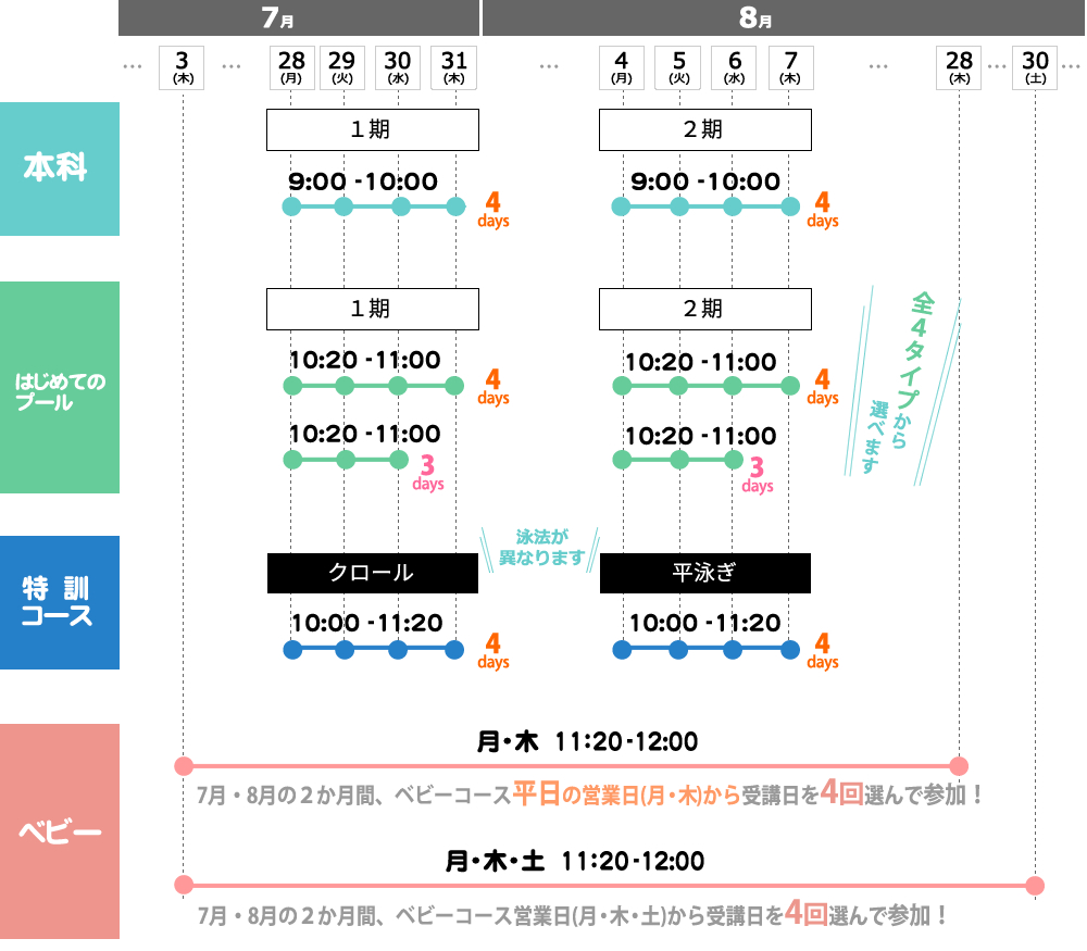掛川スイミングスクール短期教室開催期間表