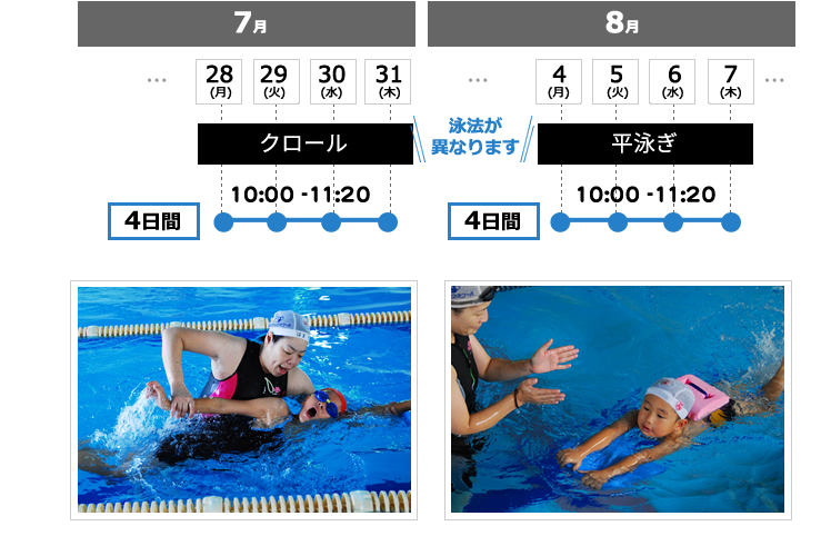掛川スイミングスクール短期教室　概要