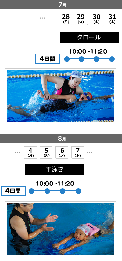 掛川スイミングスクール　短期教室概要