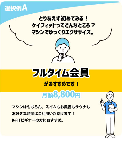 ケイフィット会員組み合わせ例