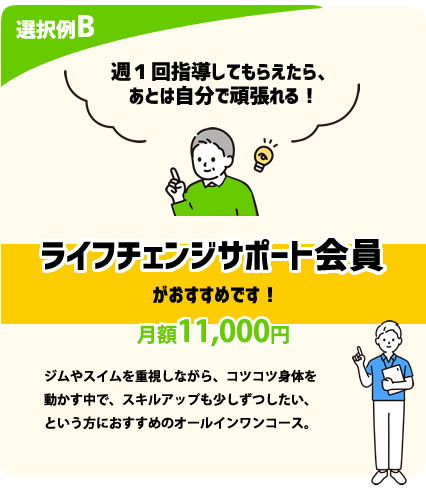 ケイフィット会員組み合わせ例