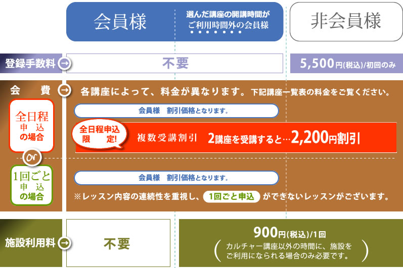 フィットネスクラブ カルチャースクール