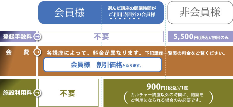フィットネスクラブ カルチャースクール