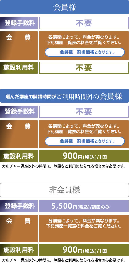 フィットネス カルチャースクール