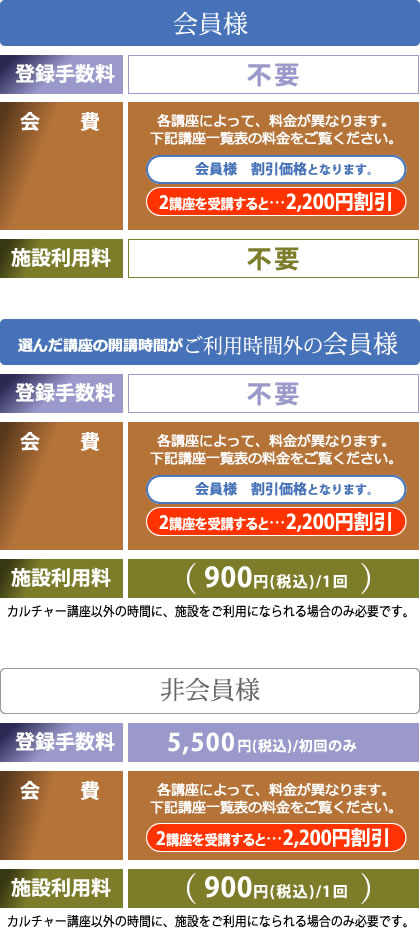 フィットネス カルチャースクール