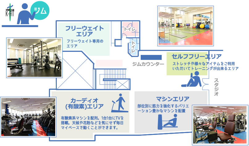フィットネスクラブ ケイフィットジムフロア