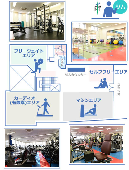 フィットネスクラブ ケイフィットジムフロア