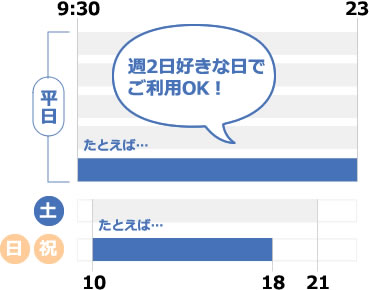 2daysフリー会員