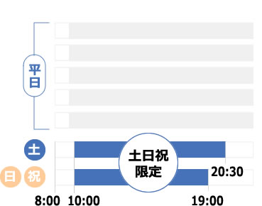 新・ウィークエンド会員