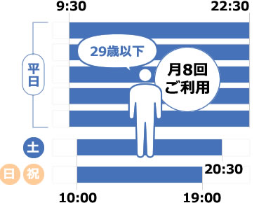 U29会員