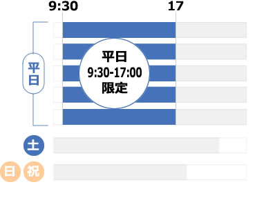 個人平日会員