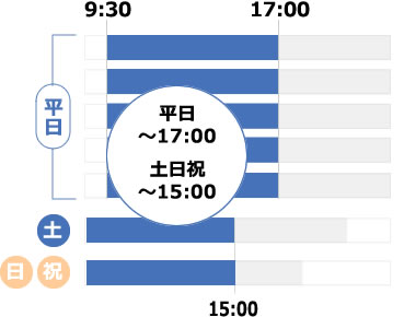 デイ会員