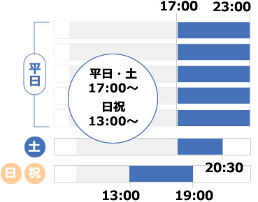 ナイト会員