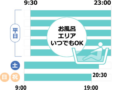 お風呂会員