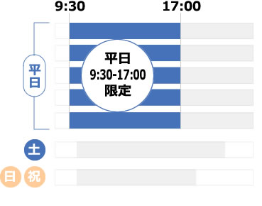 個人平日会員