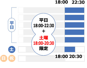 ナイト会員