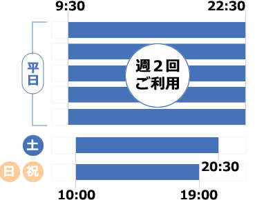 2デイフリー会員