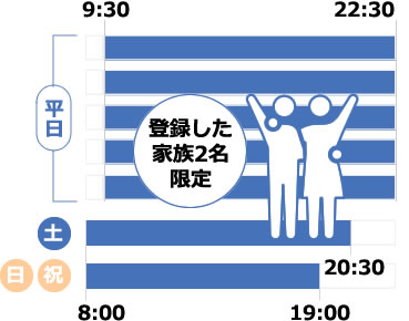 家族会員