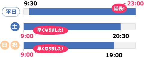 ケイフィット営業時間