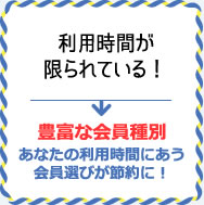 利用時間が限られているなら会員種別でお得な会費を選べます